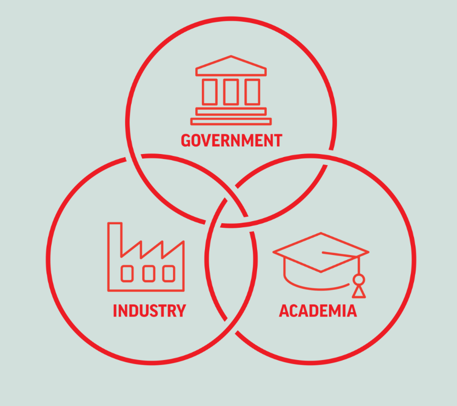 Danish Triple Helix model - public private partnership