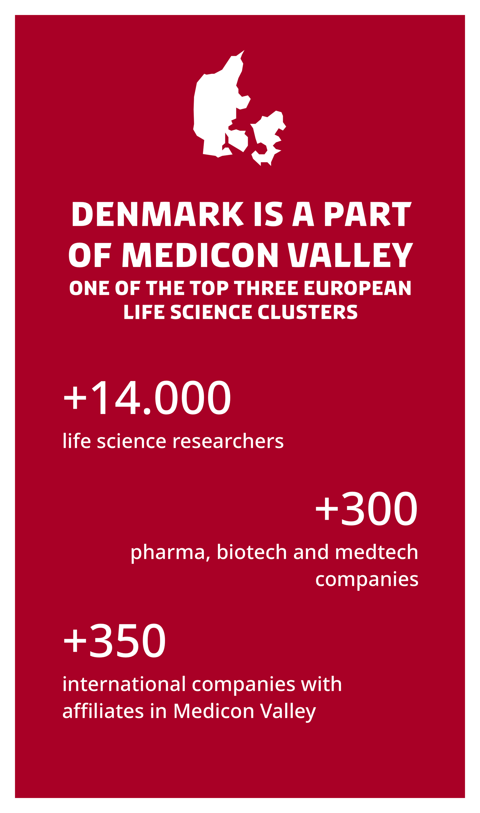 Denmark - a part of medicon valley