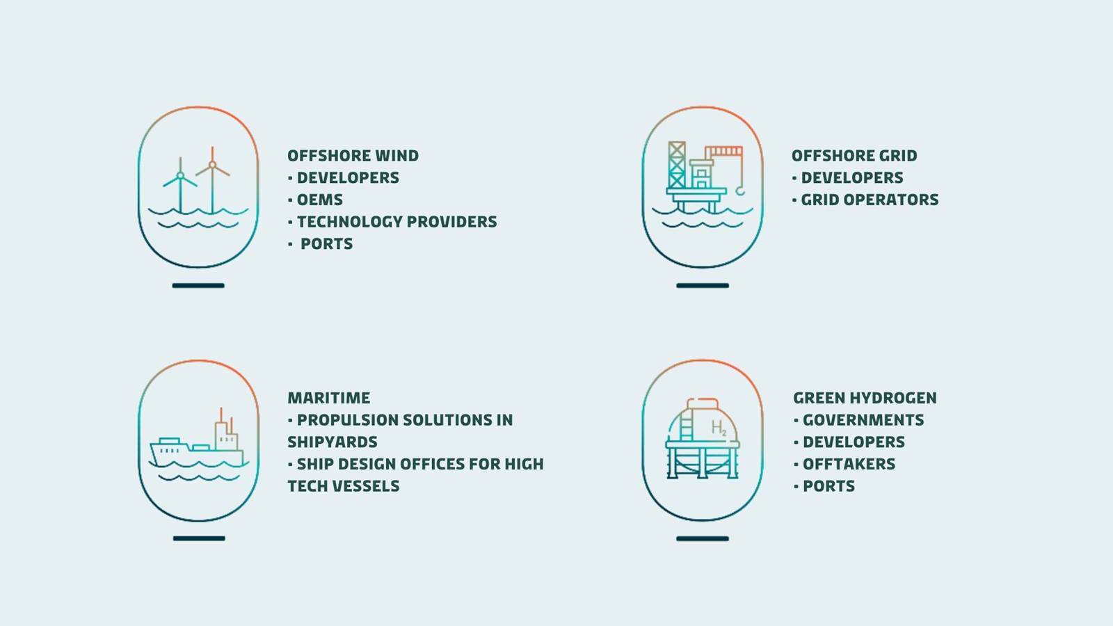 Norwegian KONGSTEIN, a technical commercial consultancy in Offshore Wind, Offshore Grid, Green Hydrogen and Maritime chooses Esbjerg, Denmark for its 6th office location.