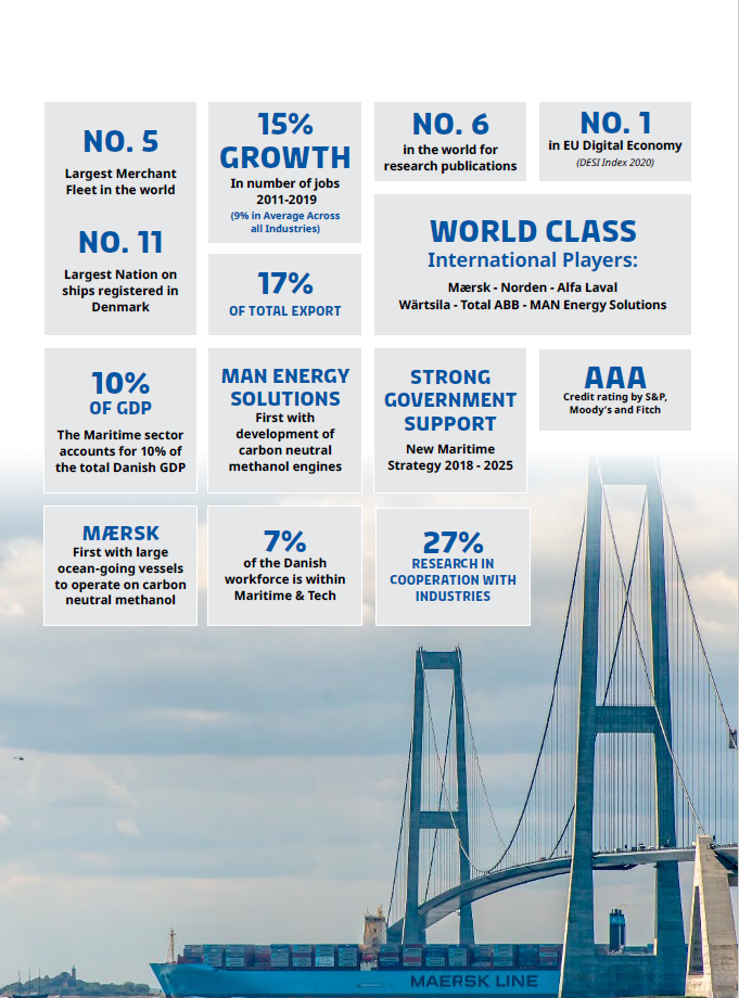 Maritime facts in Denmark
