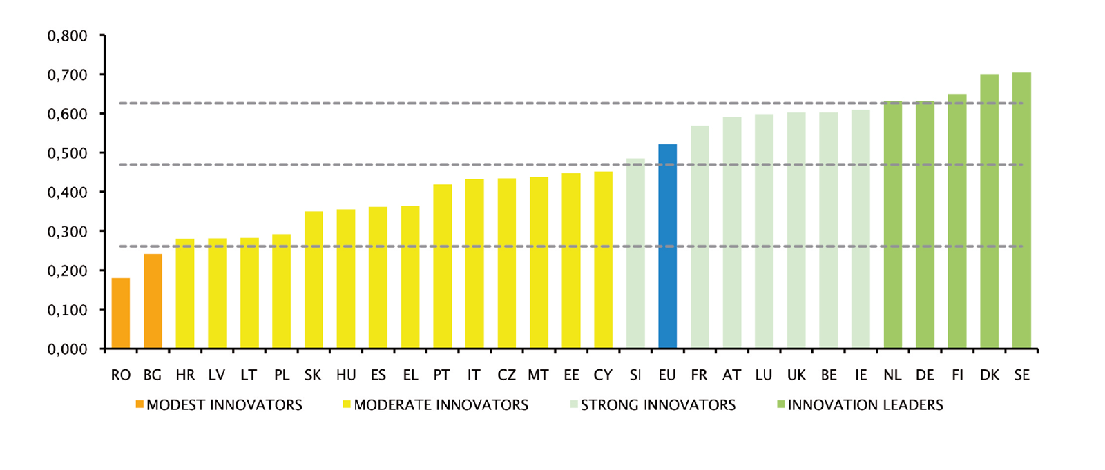 European Innovation Scoreboard 2016