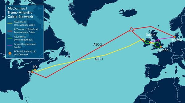 New undersea cable between Denmark and the US
