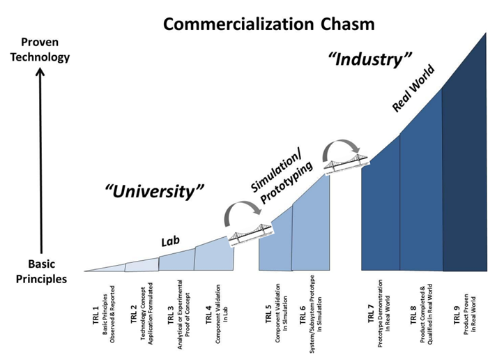 DTU Nanolab is designed to bridge the gap between laboratory research and industrial-scale manufacturing. 