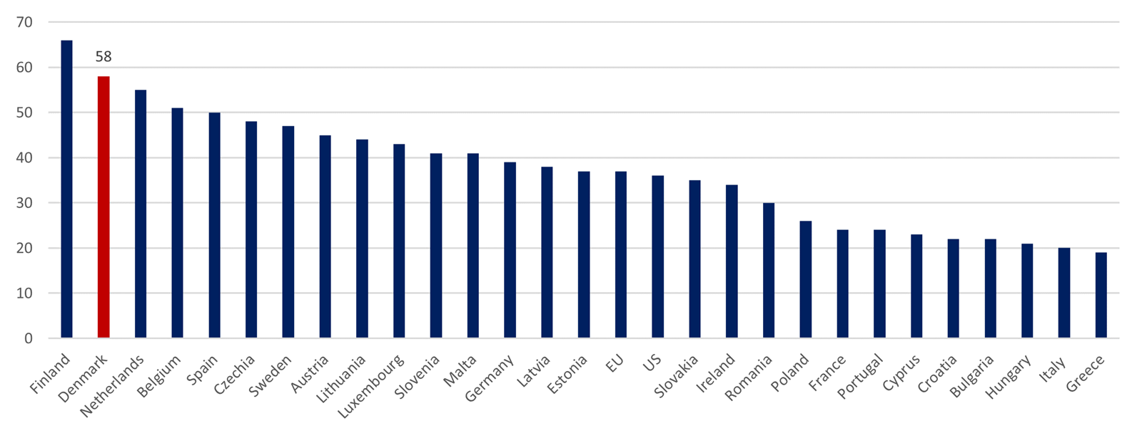 Share of firms that use generative artificial intelligence, 2025