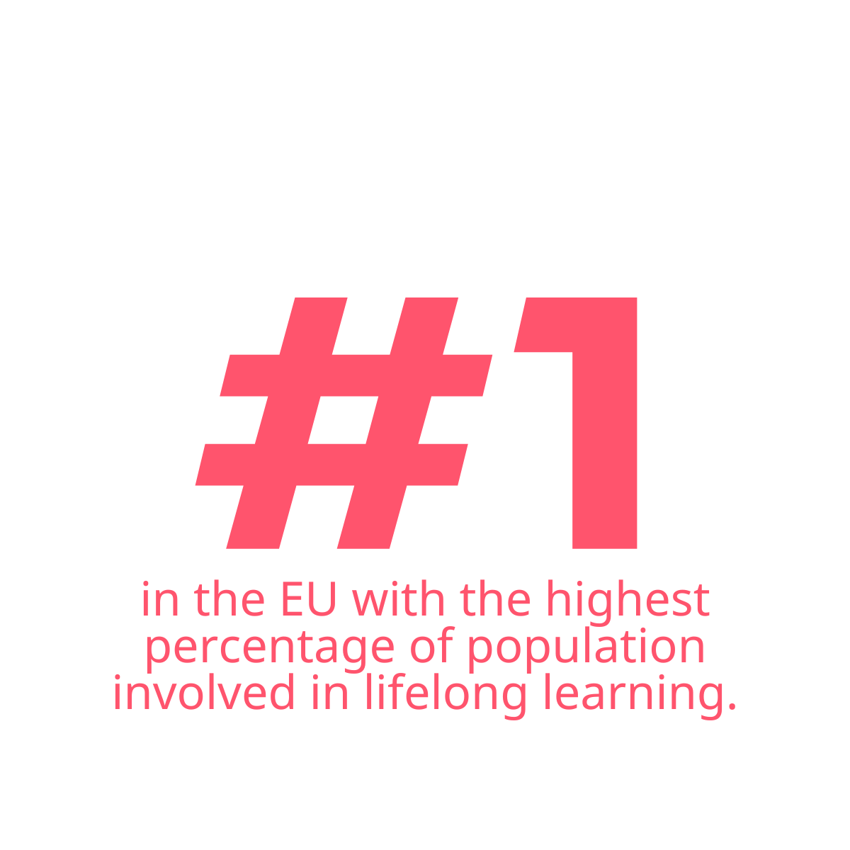Denmark ranks 1st in the EU with the highest percentage of population involved in lifelong learning.
