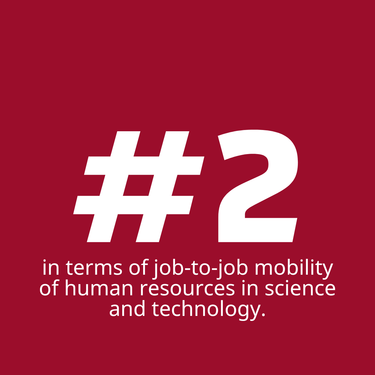Denmark ranks 2nd in terms of job-to-job mobility of human resources in science and technology.