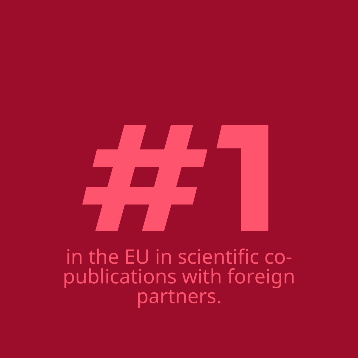 Denmark ranks 1st in the EU in scientific co-publications with foreign partners.