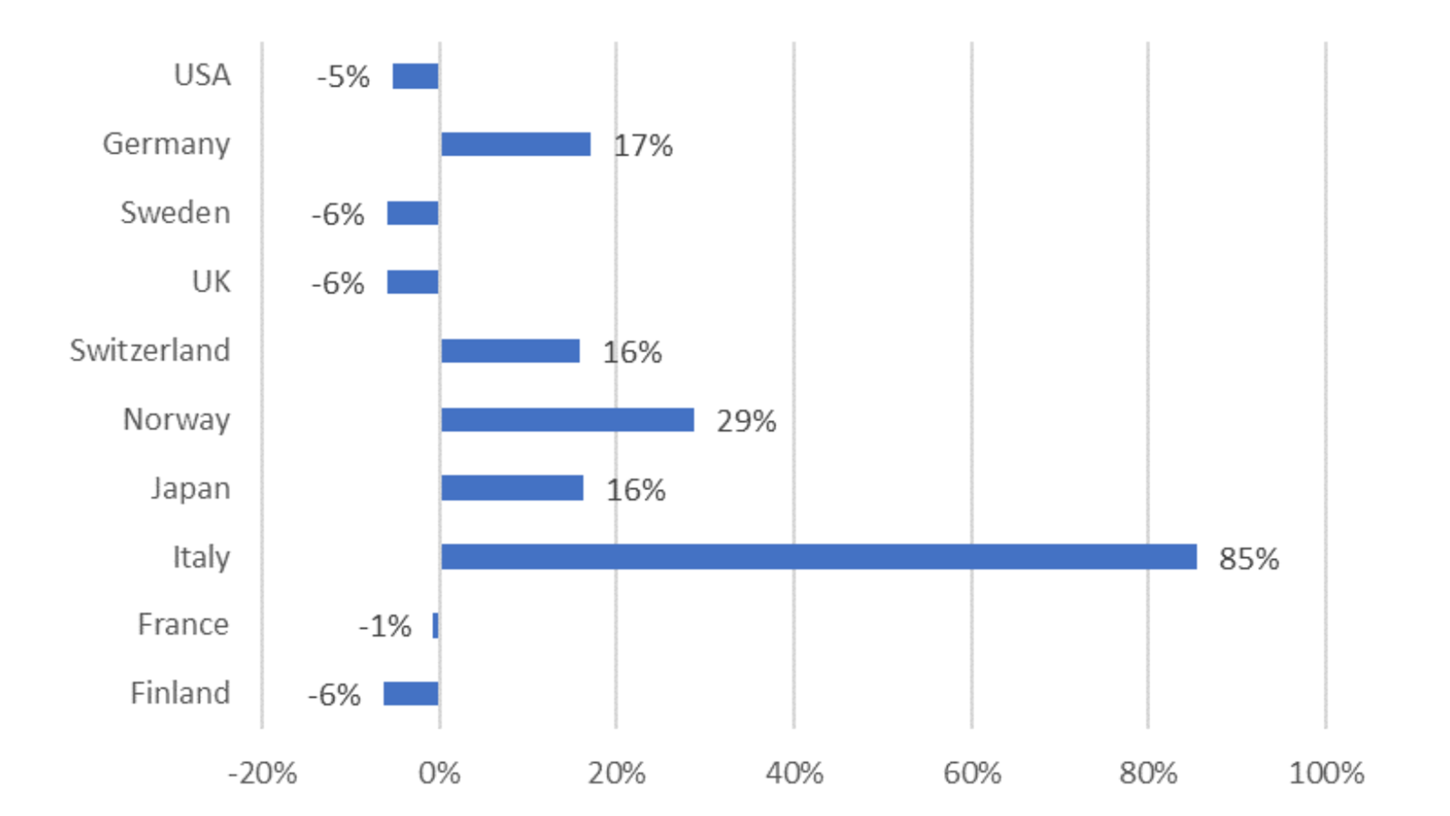 Top-10 countries by share of FDI stock in Denmark, development 2022-2024 (total stock, by ultimate country of origin)  