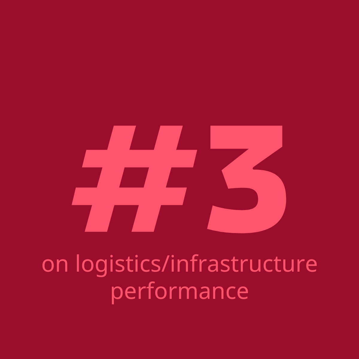 No. 3 on logistics/infrastructure performance