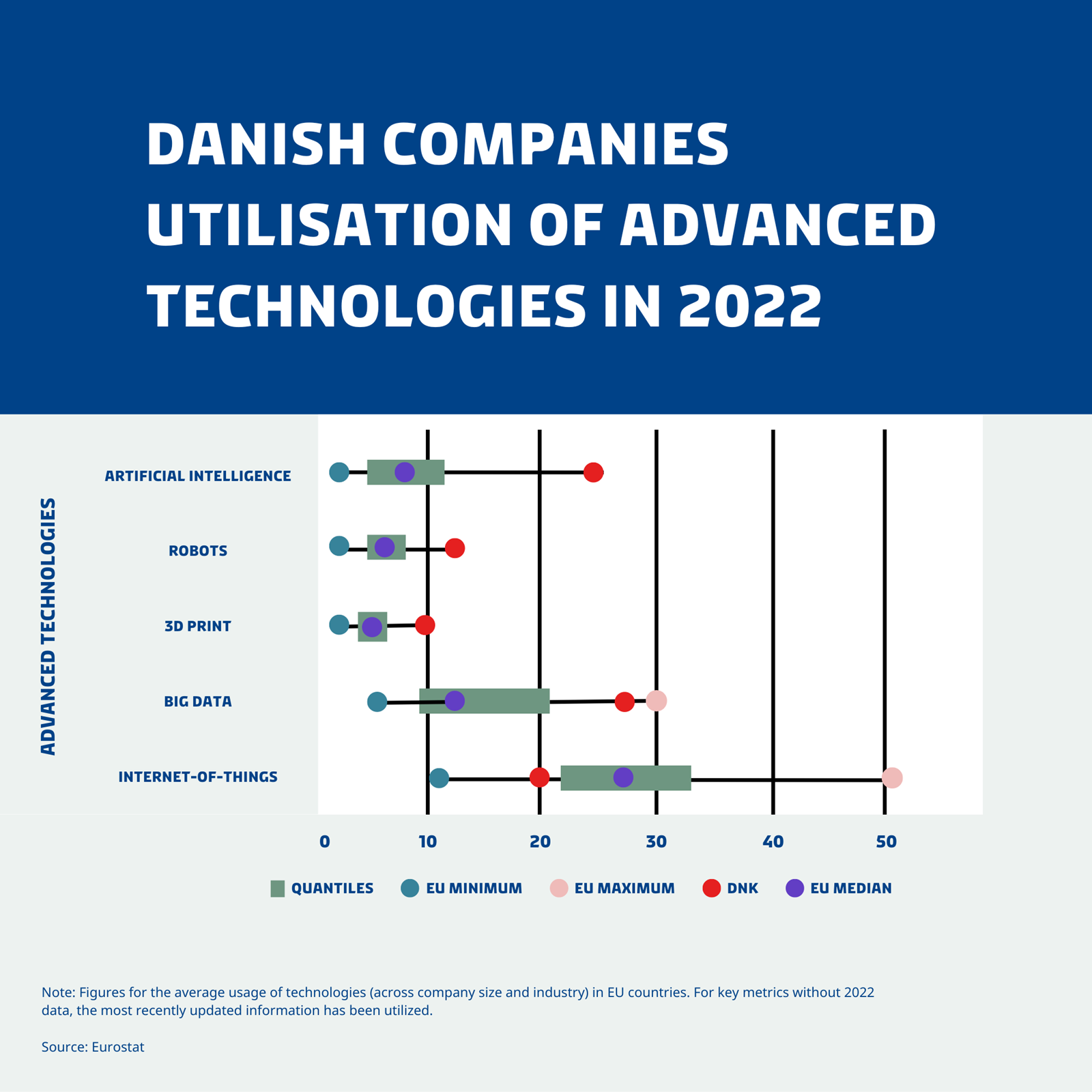 AI in Focus - Denmark’s New Digitalization Strategy 2023