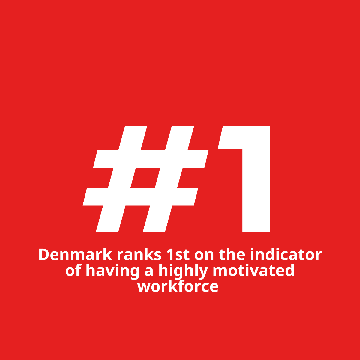 Denmark ranks 1st on the indicator of having a highly motivated workforce 