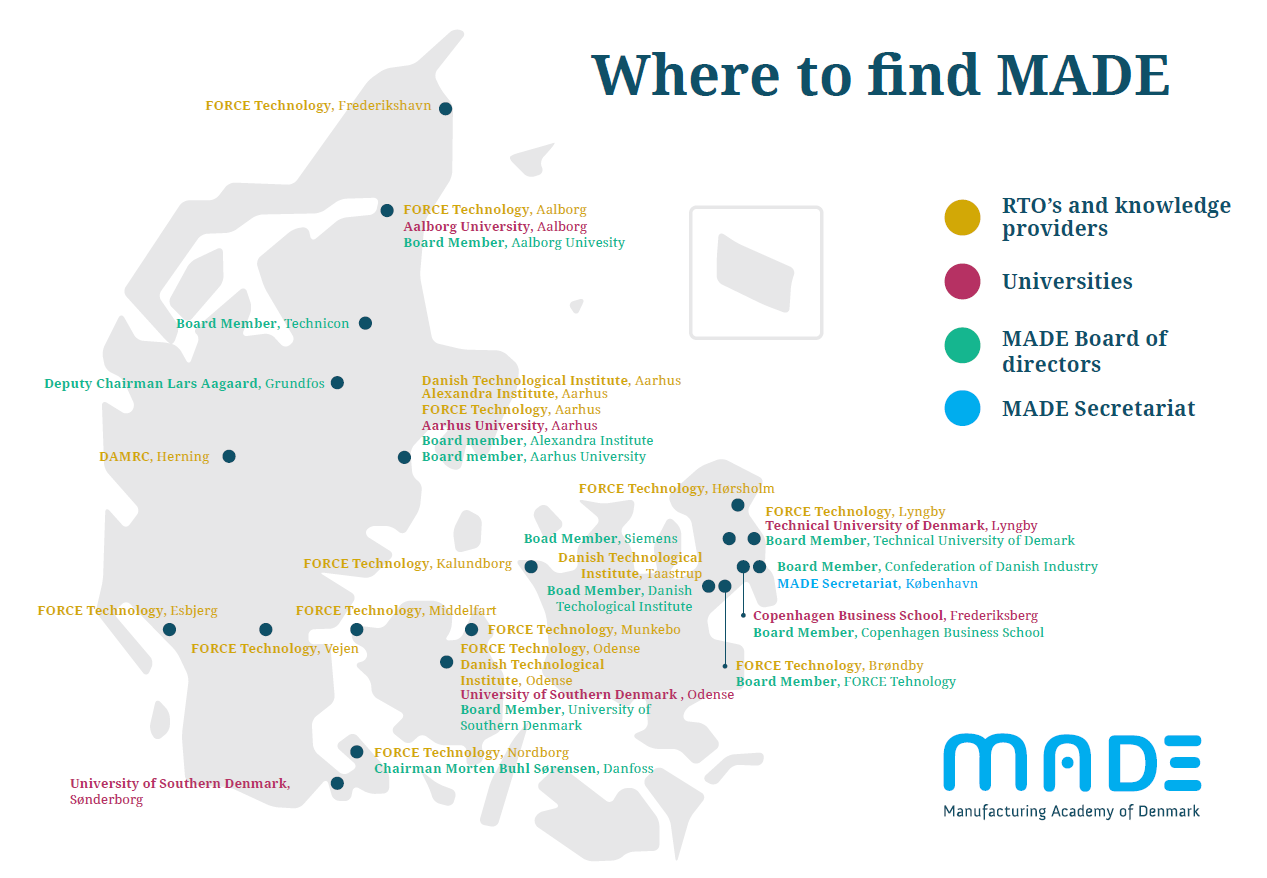 MADE (Manufacturing Academy of Denmark)