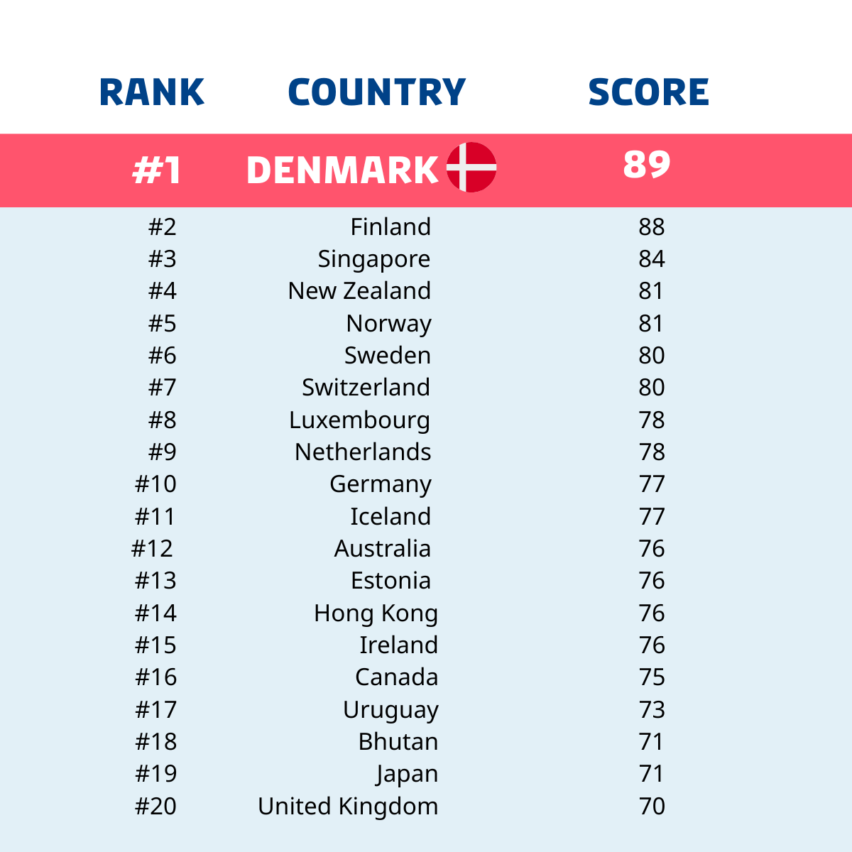 Transparency International Perception Index 2025