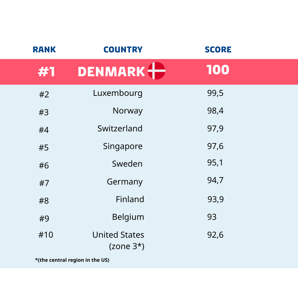 Top 10 Most resilient countries in the world (2025 FM Resilience Index)
