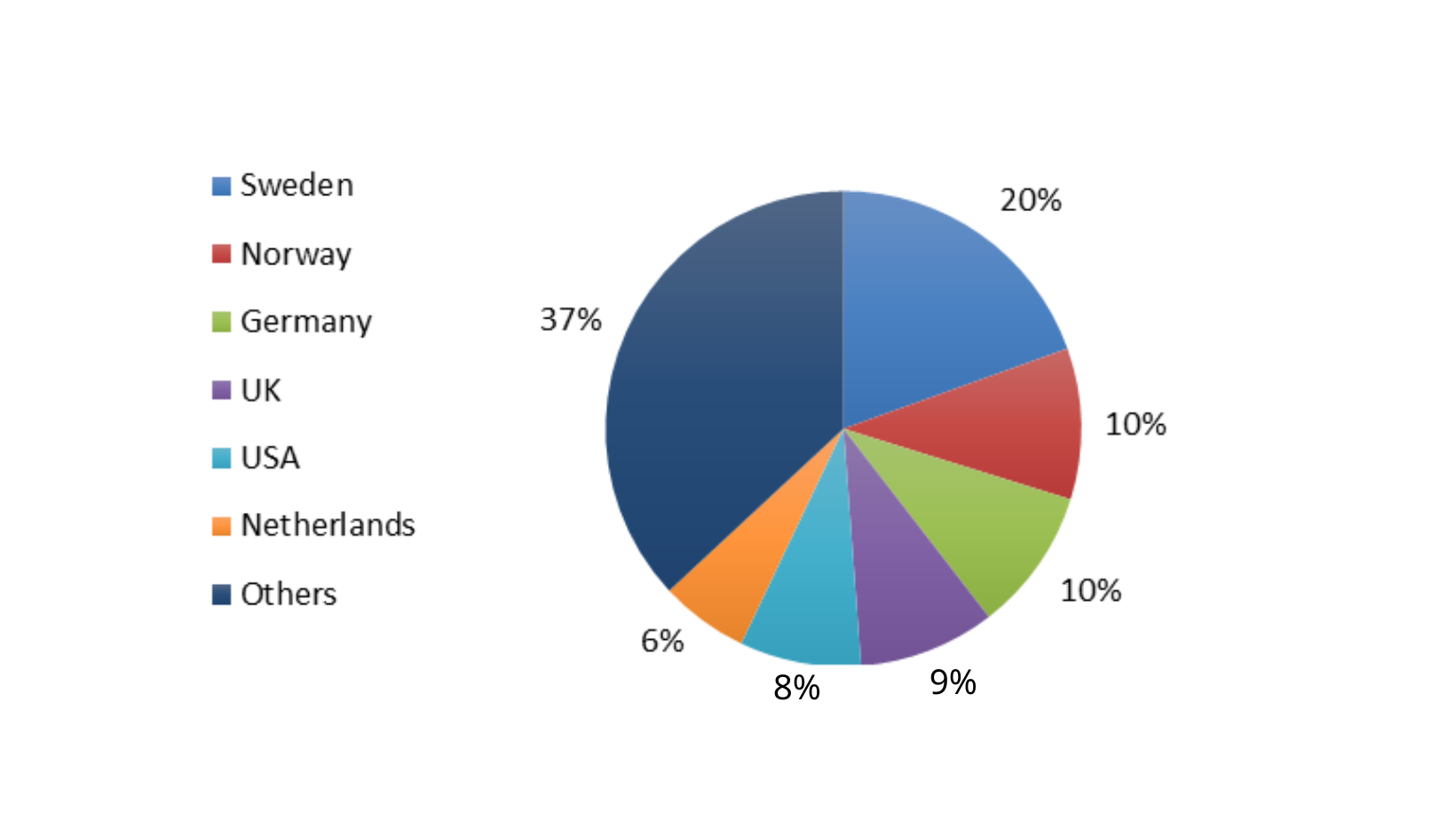 Country of ownership of foreign-owned companies in Denmark, 2023