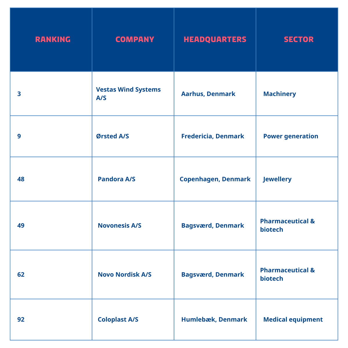 Strong Danish presence in the 2025 Corporate Knights global sustainability ranking