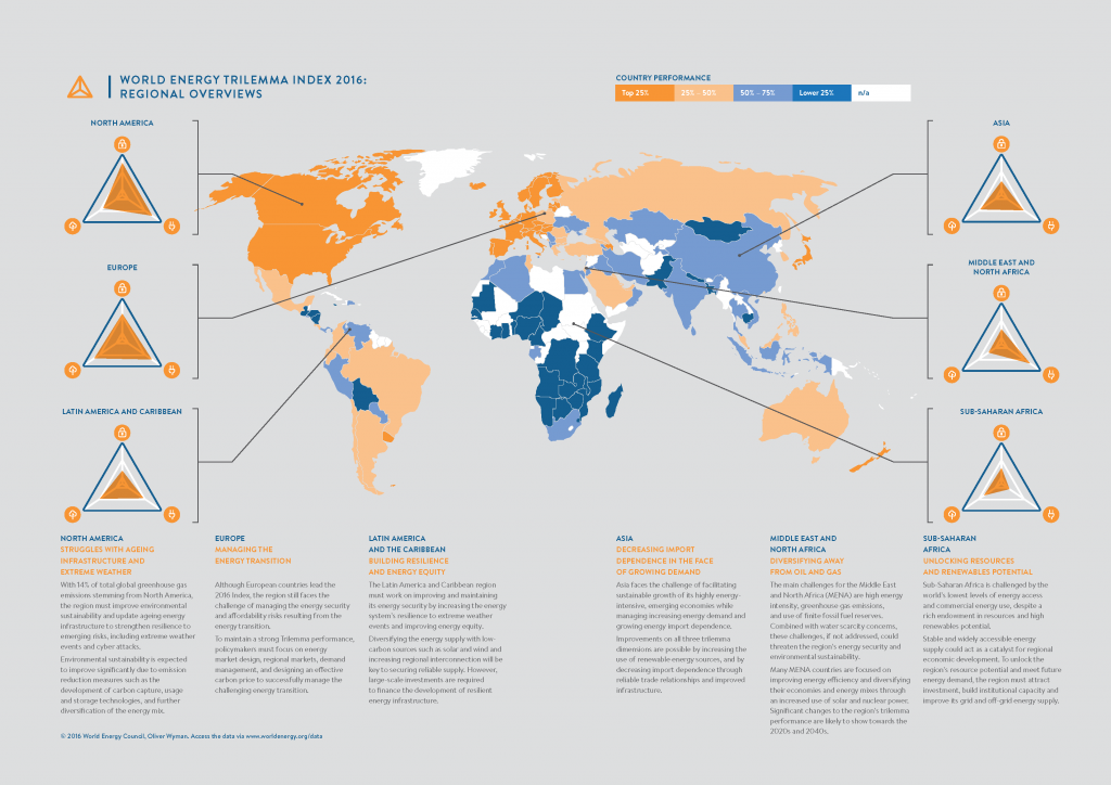 Energy Trilemma Index 2016