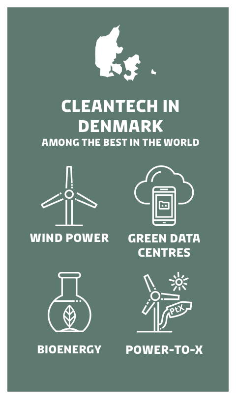 Cleantech in Denmark - among the best in the world