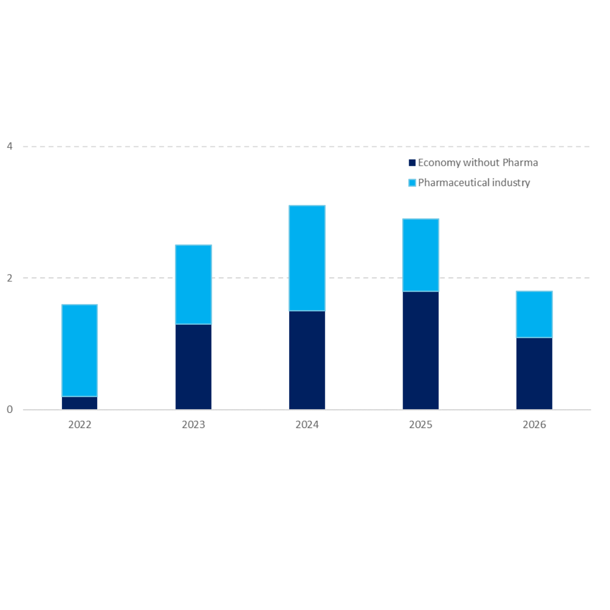 The Danish Ministry of Economy