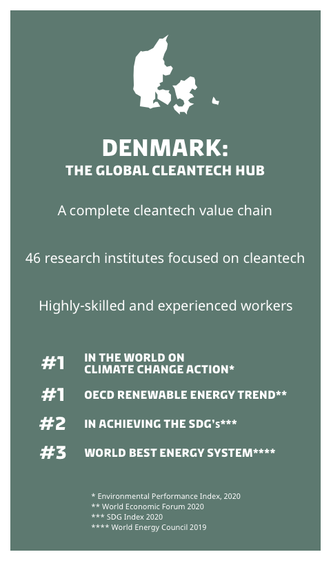 The Global cleantech hub - Invest in Denmark