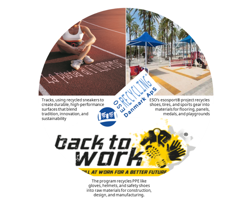 ESO Recycling's drivning force