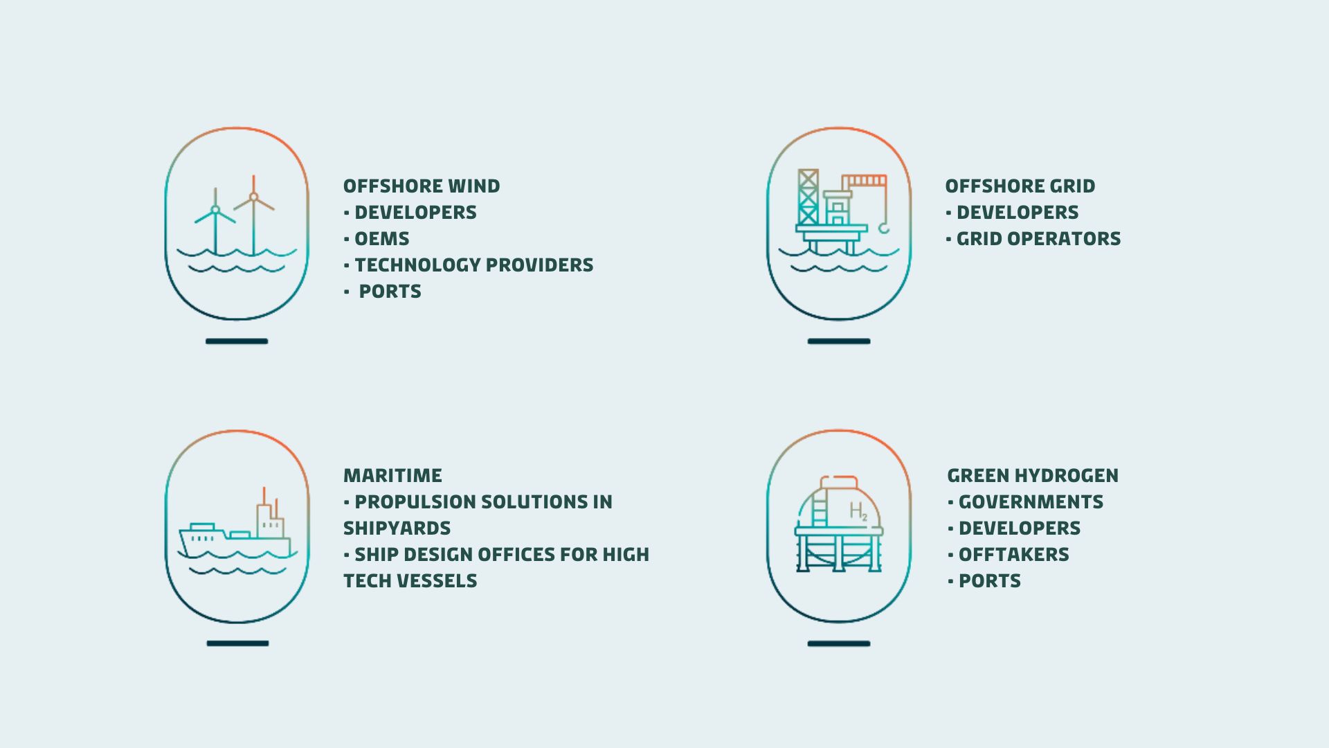 Norwegian KONGSTEIN, a technical commercial consultancy in Offshore Wind, Offshore Grid, Green Hydrogen and Maritime chooses Esbjerg, Denmark for its 6th office location.