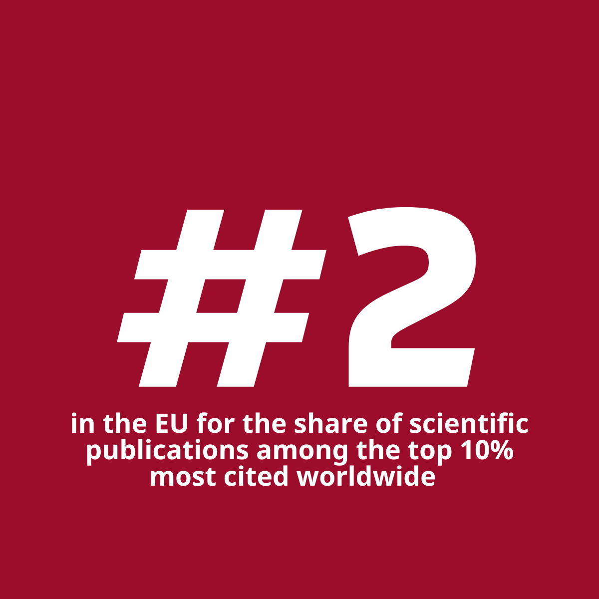 Denmark ranks 2nd in the EU for the share of scientific publications among the top 10% most cited worldwide  