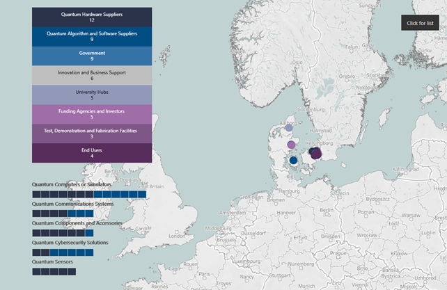 Danish Quantum Ecosystem Map 