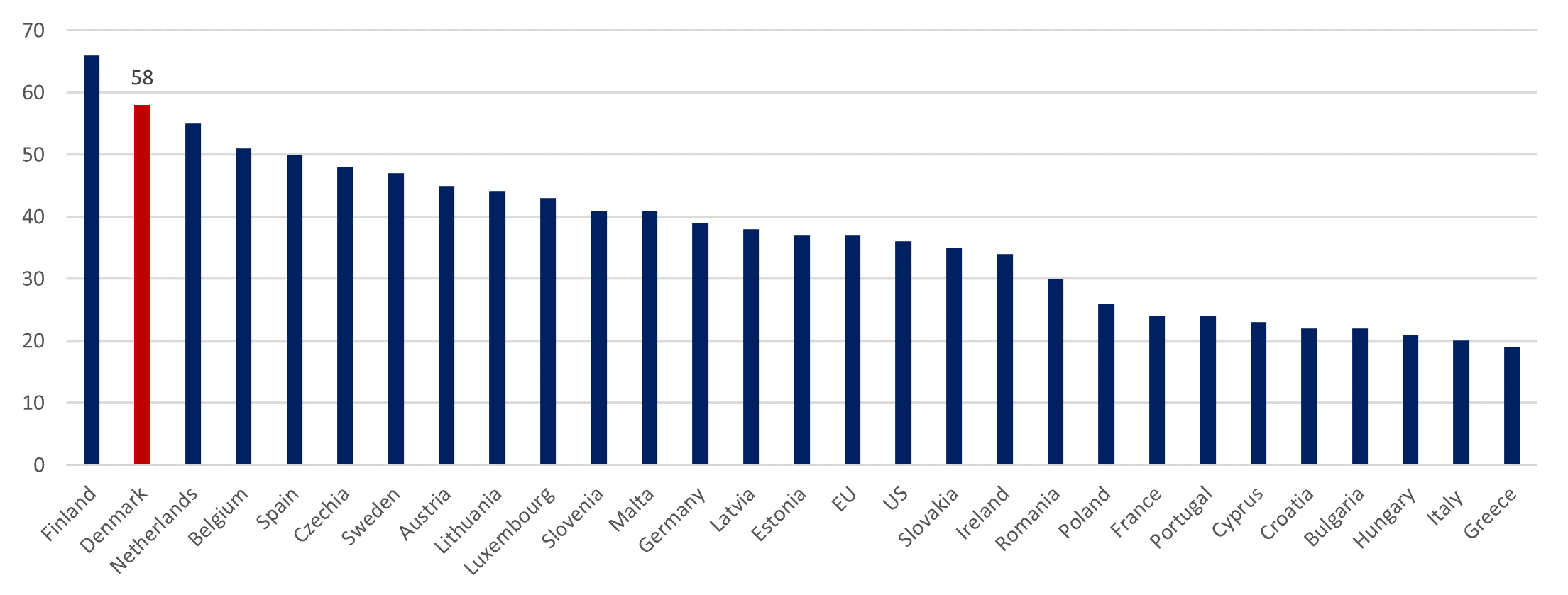 Share of firms that use generative artificial intelligence, 2025
