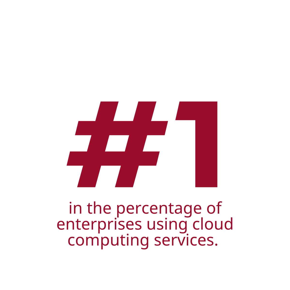 Denmark ranks 1st in the percentage of enterprises using cloud computing services. 