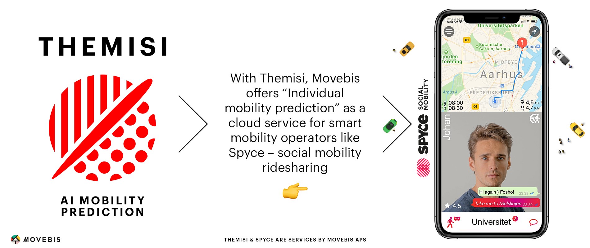 German Movebis startup in Denmark