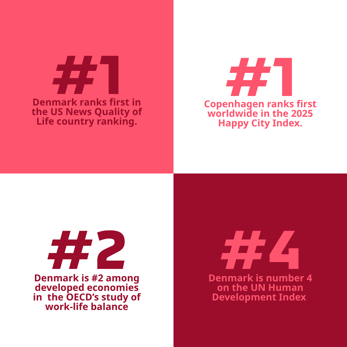 2025 Happy City Index. United Nations’ 2025 Human Development Index. US News & World Report. OECD Better Life Index